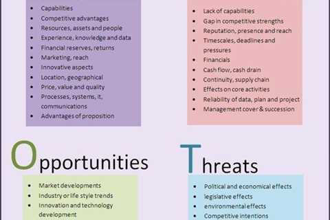 SWOT analysis for business planning and project management. Entrepreneurs should evaluate Strengths,..