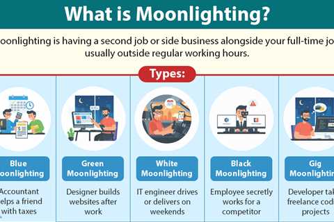 Moonlighting