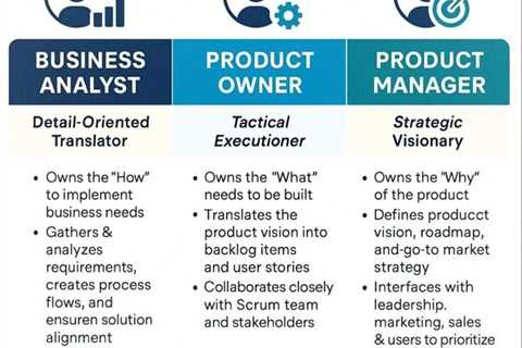 #productmanagement #businessanalysis #productowner #agileleadership… | Ahmad Hassan kamal in 2025 | ..