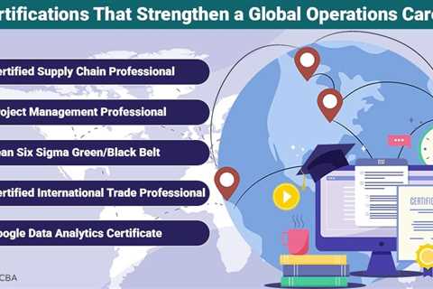 Global Operations Career