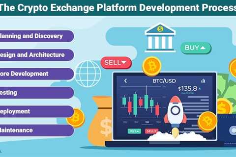 Crypto Exchange Platform Development