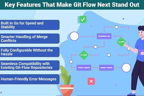 Git Flow Next