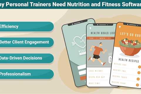 Nutrition and Fitness Software