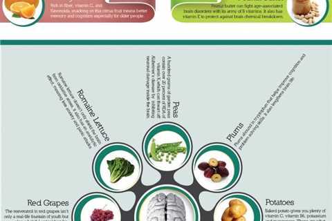 60 Brain Boosting Foods For Memory And Cognitive Function food memory brain healthy health healthy..