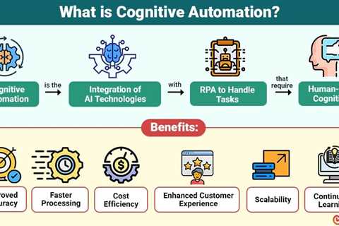Cognitive Automation