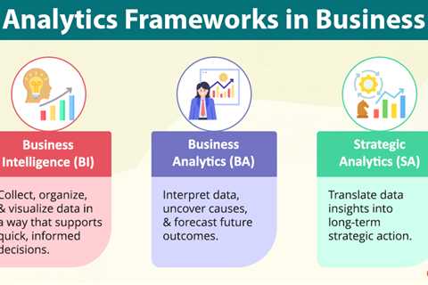 Analytics Frameworks in Business