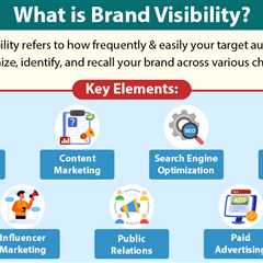 Brand Visibility