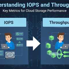 IOPS and Throughput