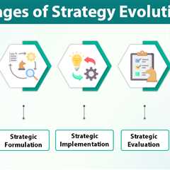 Strategy Evolution