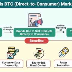 DTC Marketing