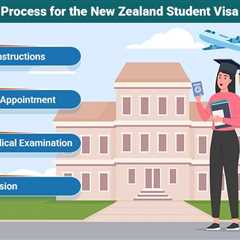 New Zealand Student Visa Medical Exam