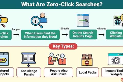Zero-click searches