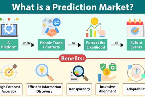 Prediction Market