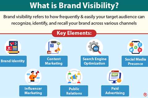 Brand Visibility