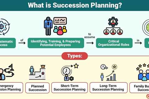 What is Succession Planning?