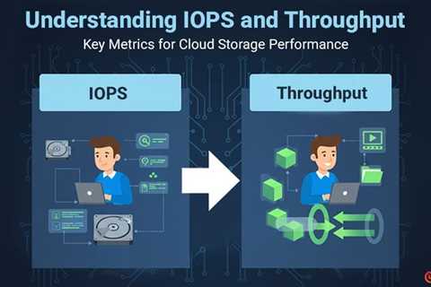 IOPS and Throughput