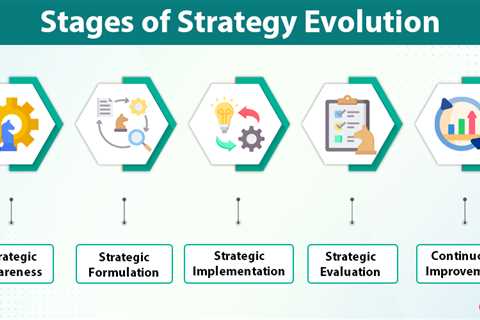 Strategy Evolution