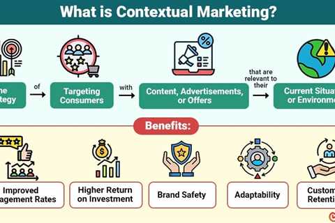 Contextual Marketing