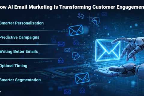 AI Email Marketing