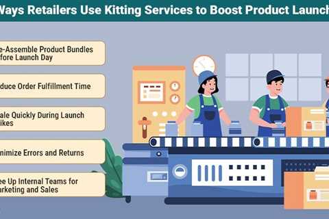 Kitting Services