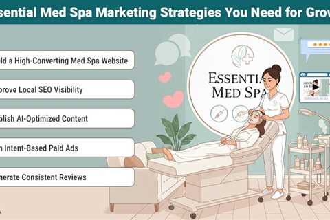 Med Spa Marketing Strategies