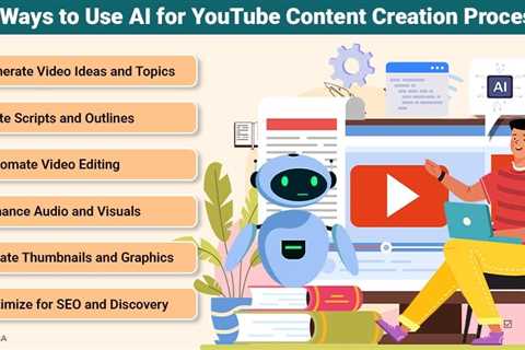 AI for YouTube Content Creation