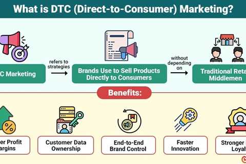DTC Marketing