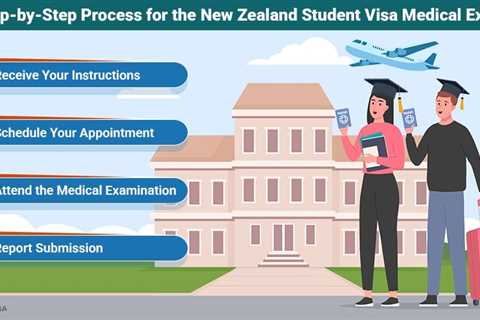 New Zealand Student Visa Medical Exam