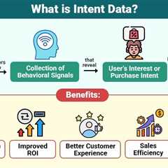 Intent Data