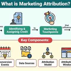 Marketing Attribution