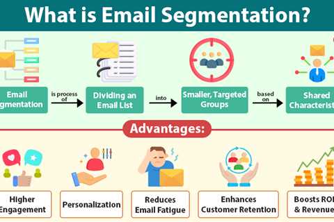 Email Segmentation