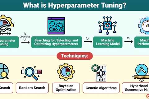 Hyperparameter Tuning