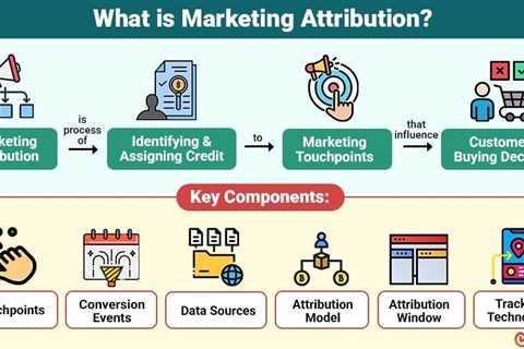 Marketing Attribution