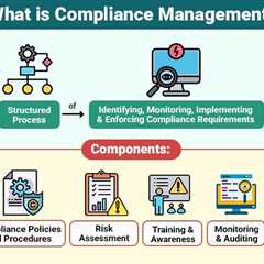 Compliance Management