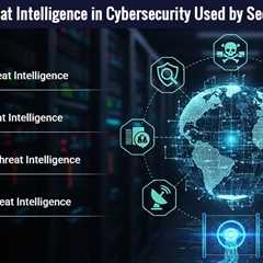 Threat Intelligence in Cybersecurity