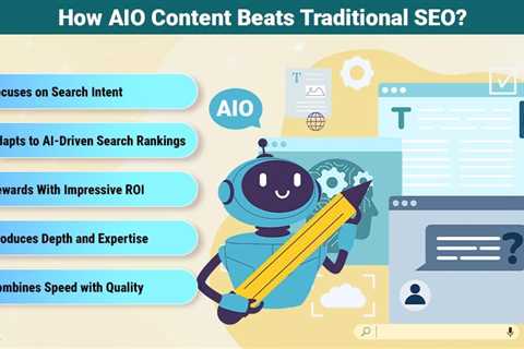 Why AIO Content is Outperforming Traditional SEO Strategies?