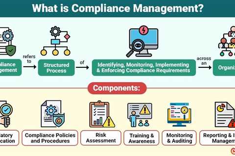 Compliance Management