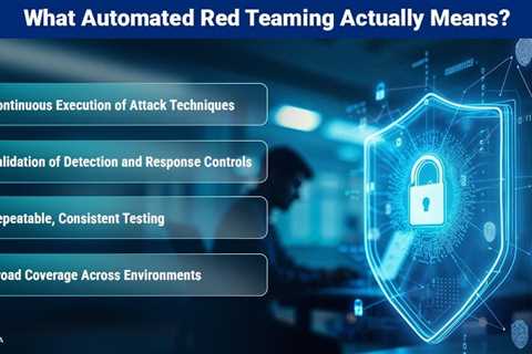 Automated Red Teaming: The Future of Continuous Attack Simulation