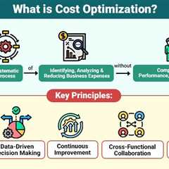Cost Optimization