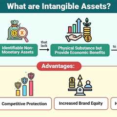 Intangible Assets