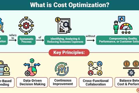 Cost Optimization