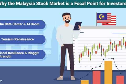 Malaysia Stock Market