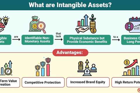 Intangible Assets