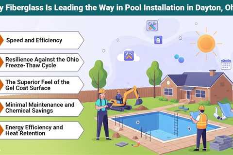 Transforming Backyards with Modern Pool Installation in Dayton, Ohio