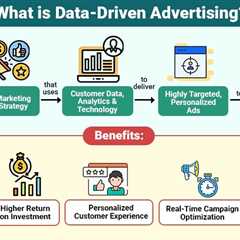 Data-Driven Advertising