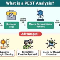 PEST Analysis