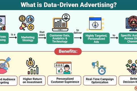 Data-Driven Advertising