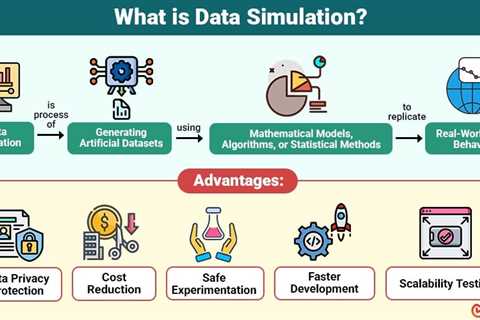 Data Simulation