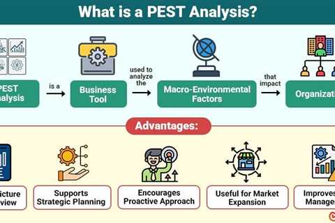 PEST Analysis