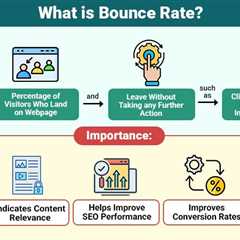 Bounce Rate